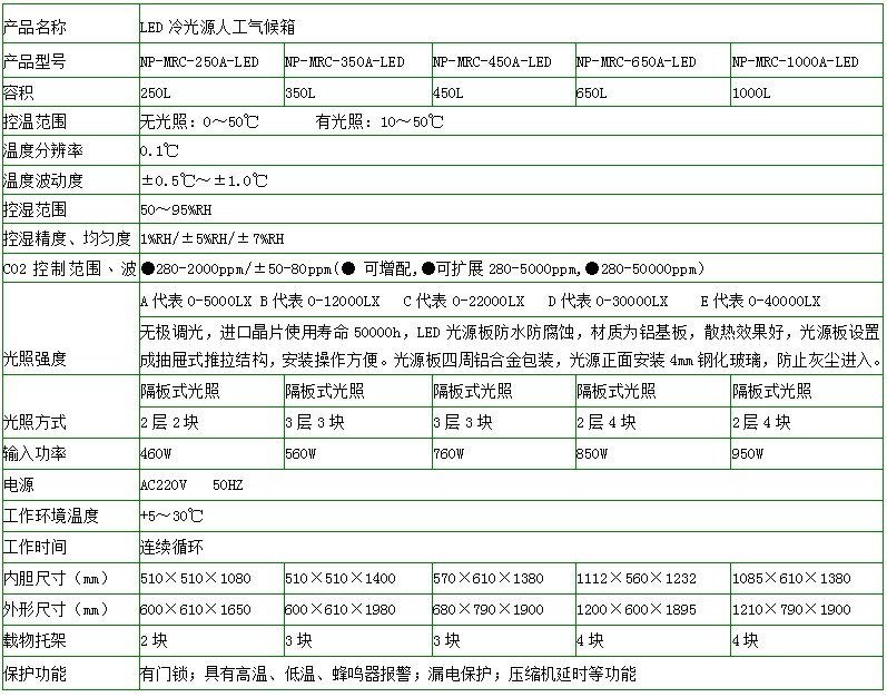 尊龙凯时人生就是搏!(中国游)官网